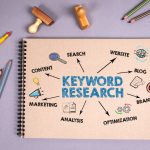 How important are keywords for Google ads and what are the most important aspects of keyword research